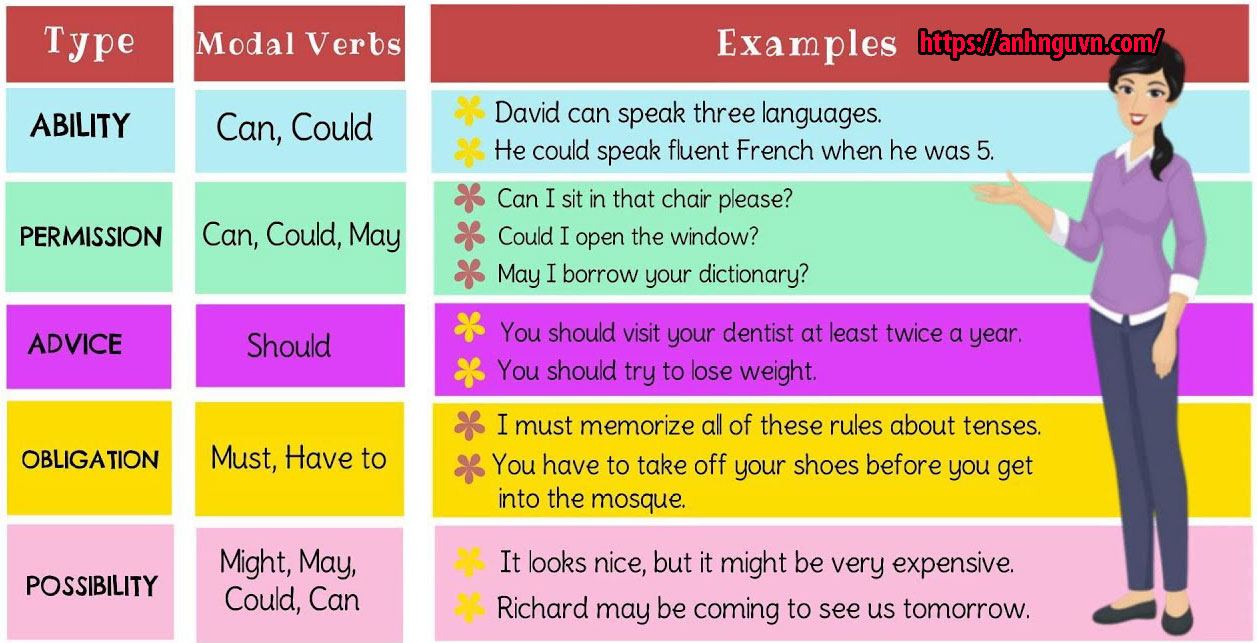 Modal verbs là gì? 9 phương thức động từ trong tiếng Anh