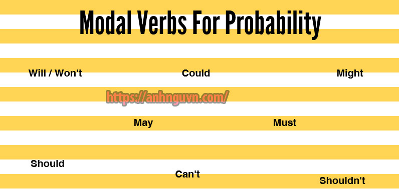 Modal Verbs of Probability